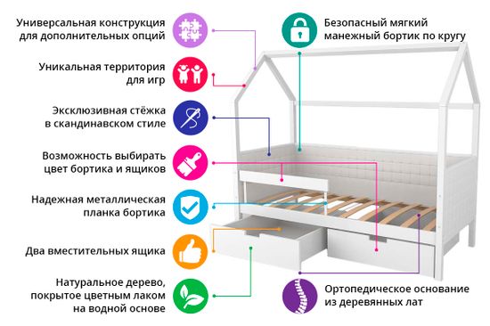 Кровать-домик мягкий «Svogen синий-белый»