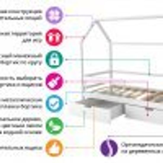 Кровать-домик «Svogen лаванда-белый»