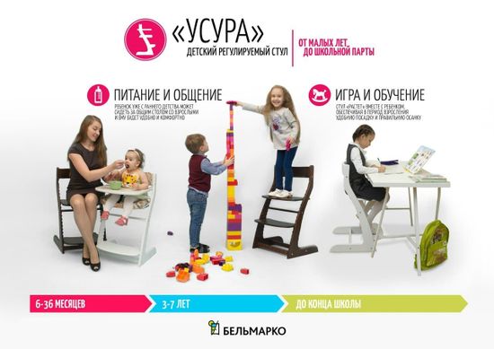 Детский растущий регулируемый стул "Усура белый"