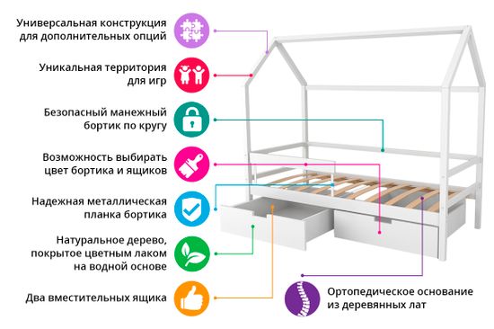 Кровать-домик «Svogen графит-мятный»